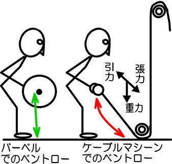 �x���g�I�[�o�[���[�C���O